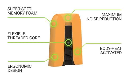 Comply Canal Slim Refill Kit - 3 Vents